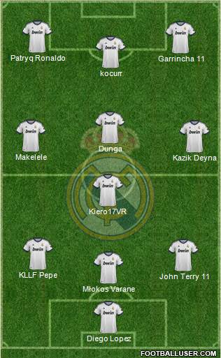 Real Madrid C.F. Formation 2013