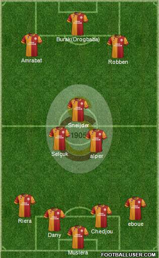 Galatasaray SK Formation 2013