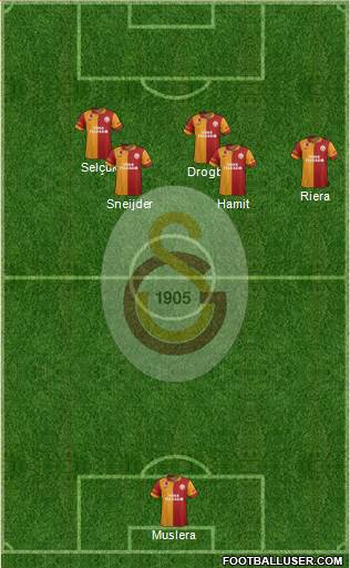 Galatasaray SK Formation 2013