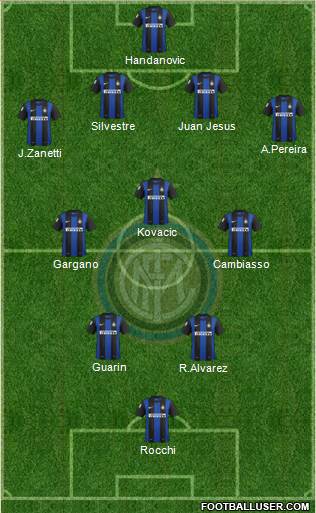 F.C. Internazionale Formation 2013