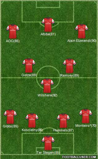 Arsenal Formation 2013