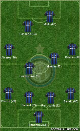 F.C. Internazionale Formation 2013