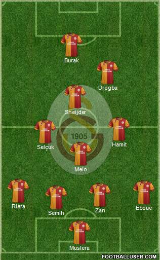 Galatasaray SK Formation 2013