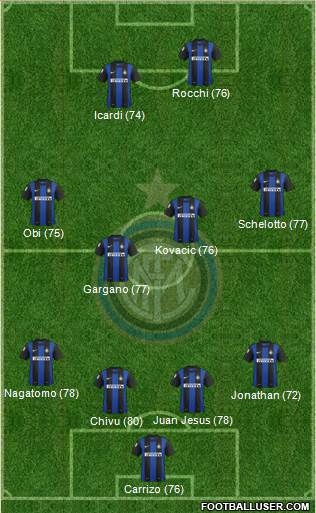 F.C. Internazionale Formation 2013