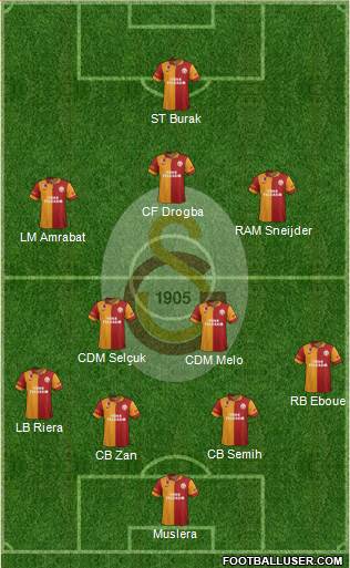 Galatasaray SK Formation 2013