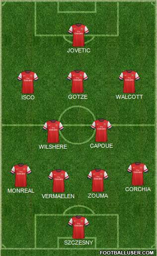 Arsenal Formation 2013