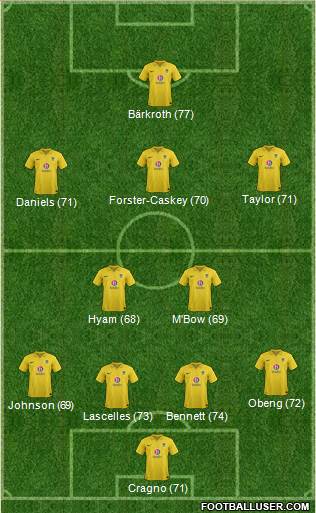 Oxford United Formation 2013