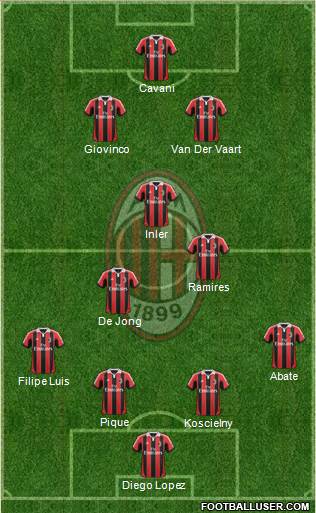 A.C. Milan Formation 2013