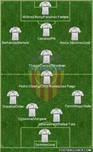 Valencia C.F., S.A.D. Formation 2013