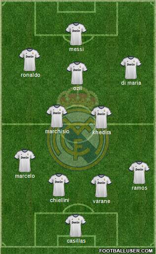 Real Madrid C.F. Formation 2013
