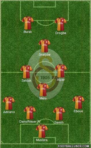 Galatasaray SK Formation 2013