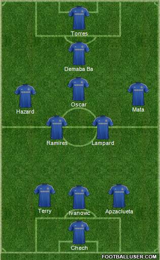 Chelsea Formation 2013