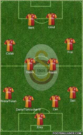 Galatasaray SK Formation 2013