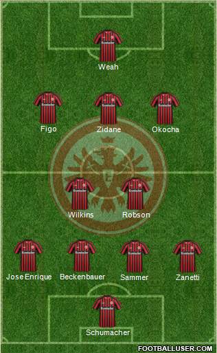 Eintracht Frankfurt Formation 2013