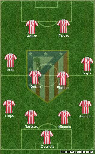 Atlético Madrid B Formation 2013