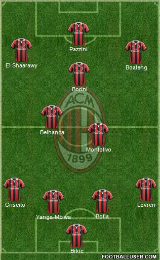 A.C. Milan Formation 2013