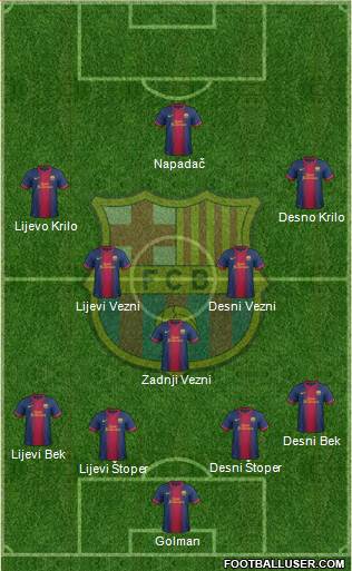 F.C. Barcelona Formation 2013