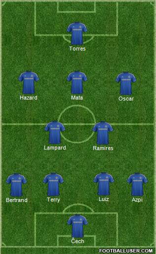Chelsea Formation 2013