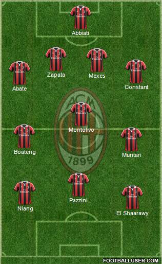 A.C. Milan Formation 2013