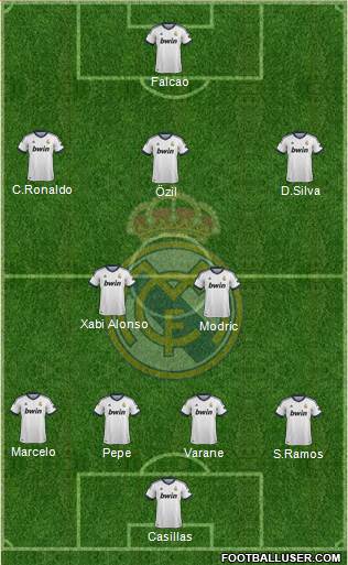 Real Madrid C.F. Formation 2013