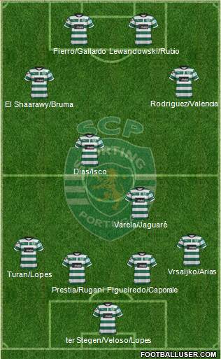 Sporting Clube de Portugal - SAD Formation 2013