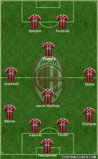 A.C. Milan Formation 2013