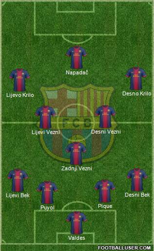 F.C. Barcelona Formation 2013