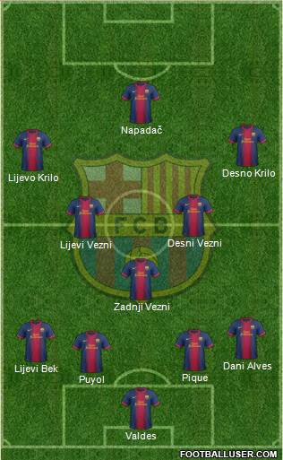 F.C. Barcelona Formation 2013