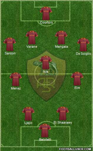 AS Roma Formation 2013