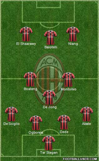 A.C. Milan Formation 2013