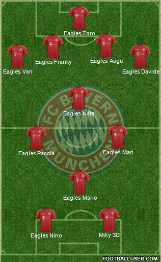 FC Bayern München Formation 2013