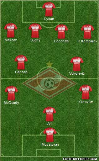 Spartak Moscow Formation 2013