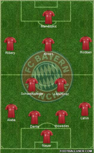 FC Bayern München Formation 2013