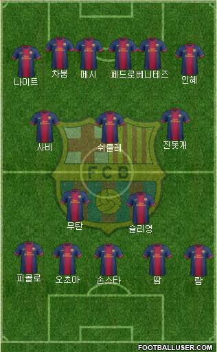 F.C. Barcelona Formation 2013