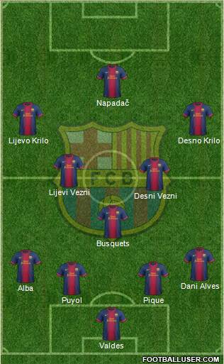 F.C. Barcelona Formation 2013