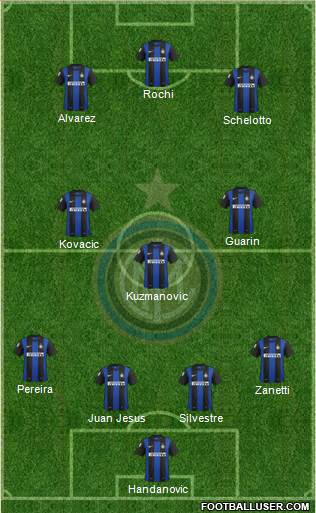 F.C. Internazionale Formation 2013