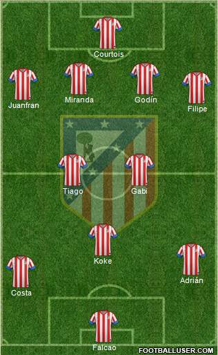 C. Atlético Madrid S.A.D. Formation 2013