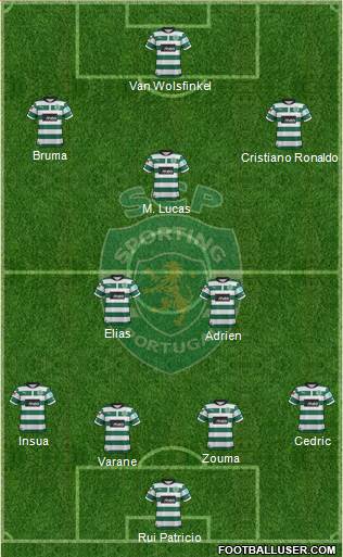 Sporting Clube de Portugal - SAD Formation 2013