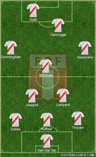 Peru Formation 2013