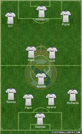 Real Madrid C.F. Formation 2013