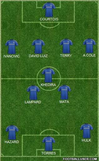 Chelsea Formation 2013