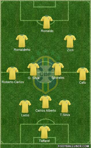 Brazil Formation 2013