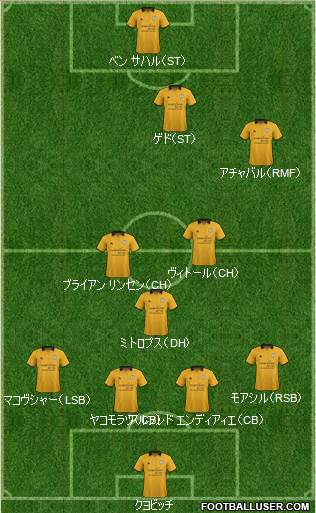 Cambridge United Formation 2013