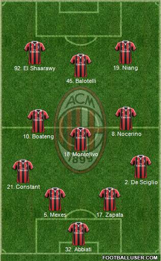 A.C. Milan Formation 2013