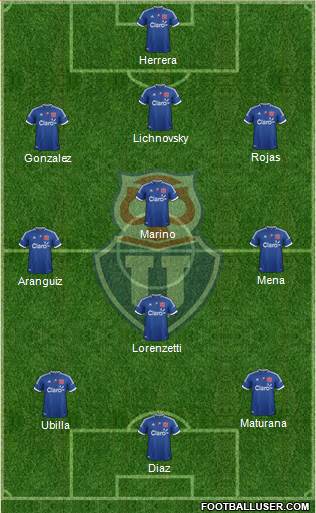 CF Universidad de Chile Formation 2013
