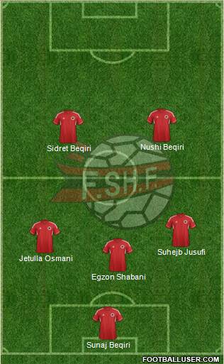 Albania Formation 2013