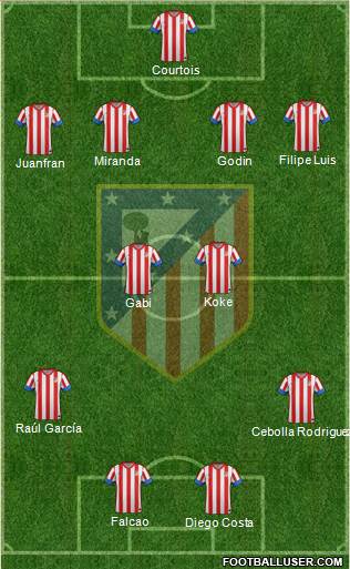 C. Atlético Madrid S.A.D. Formation 2013