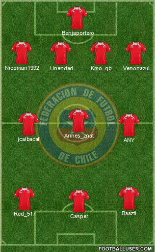 Chile Formation 2013