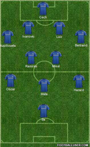 Chelsea Formation 2013