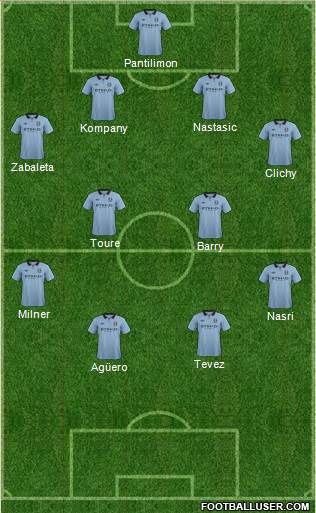 Manchester City Formation 2013